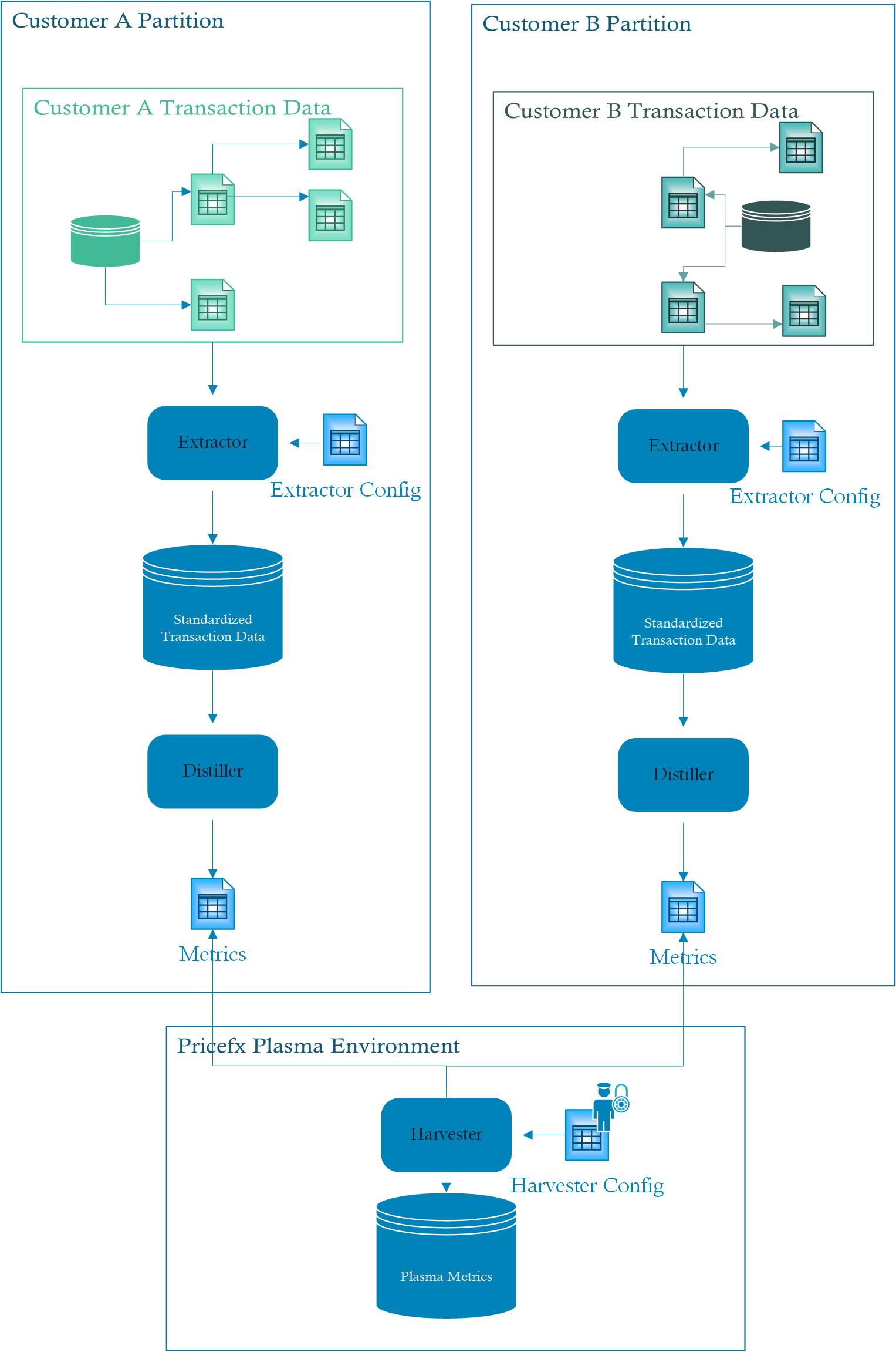 Plasma Data gathering concept.jpg