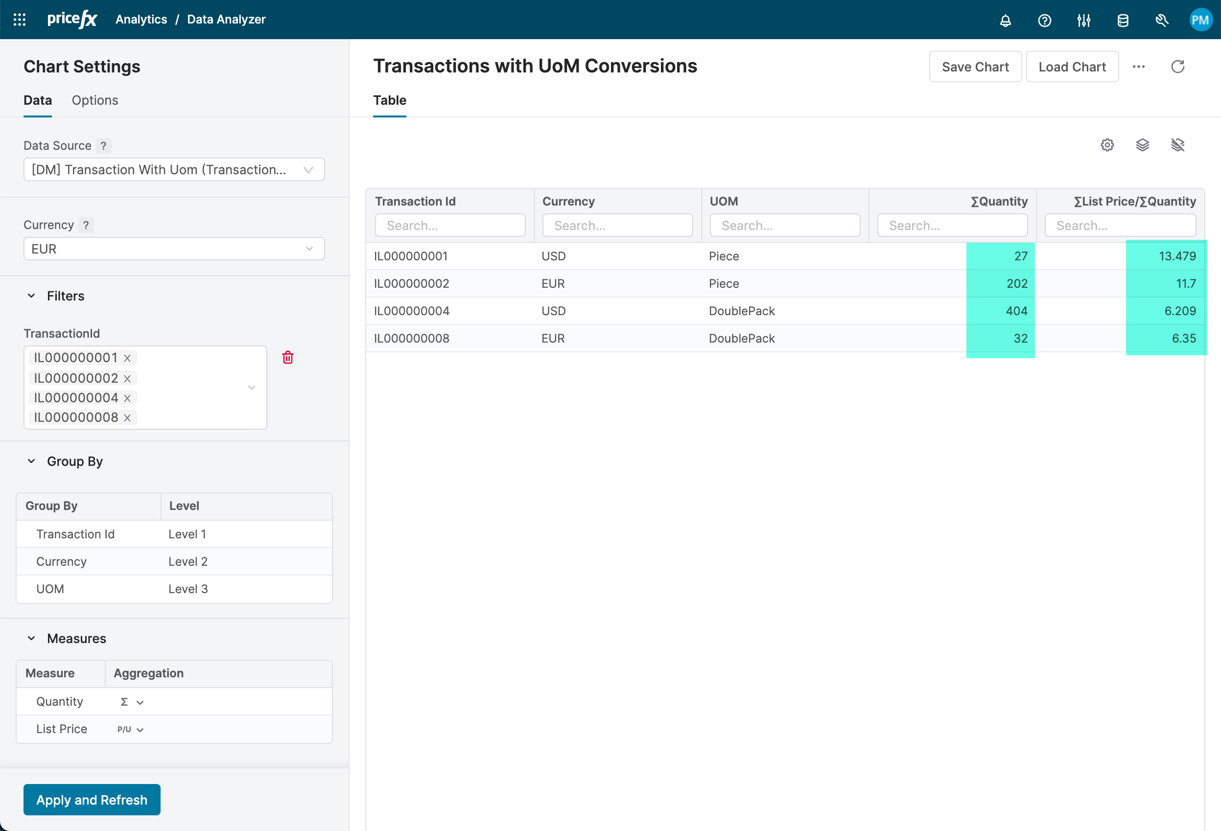 data mart with uom data
