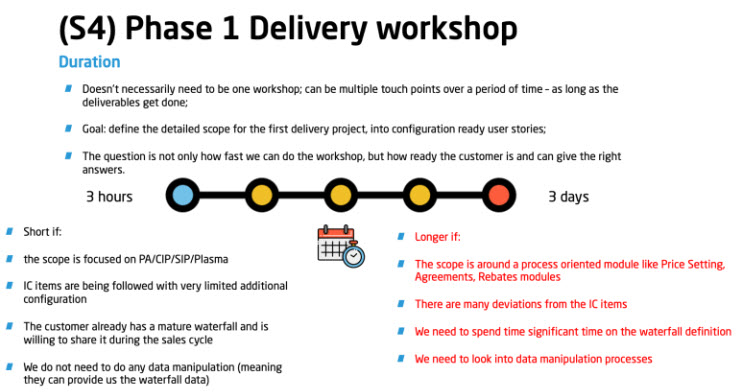 Phase 1 Delivery Workshop.jpg