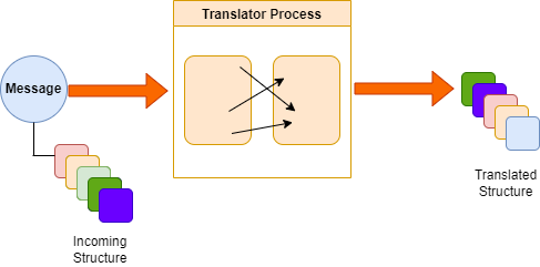 Message Translator.drawio.png