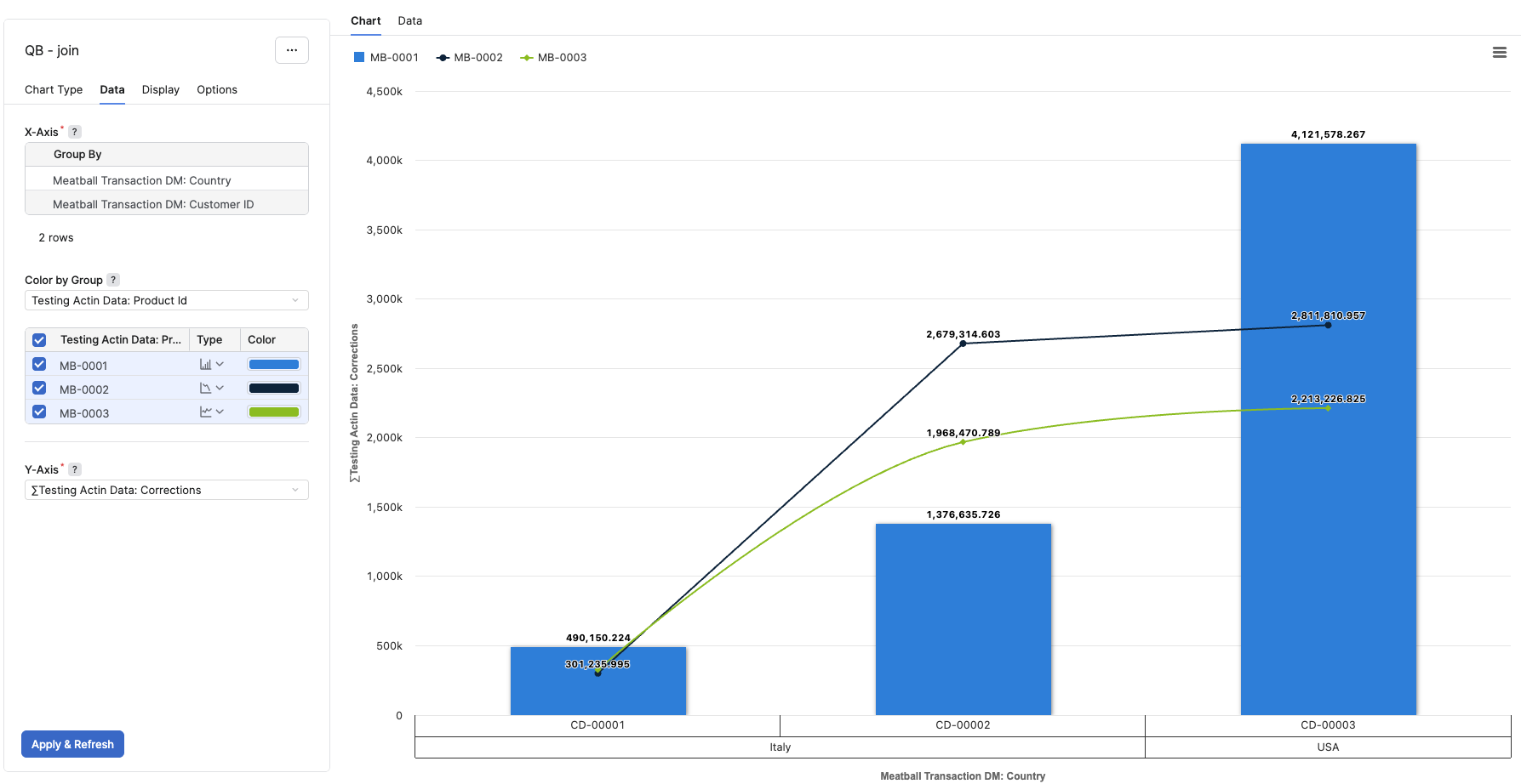 Per-GroupChartTypeBarLineChart.png