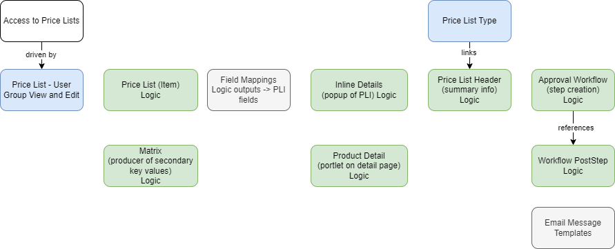 Quote configuration.drawio.png